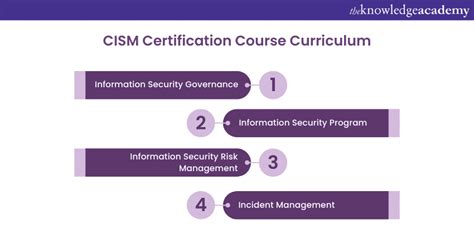 cism prerequisites|CISM certification: Overview and career path [Updated 2022].